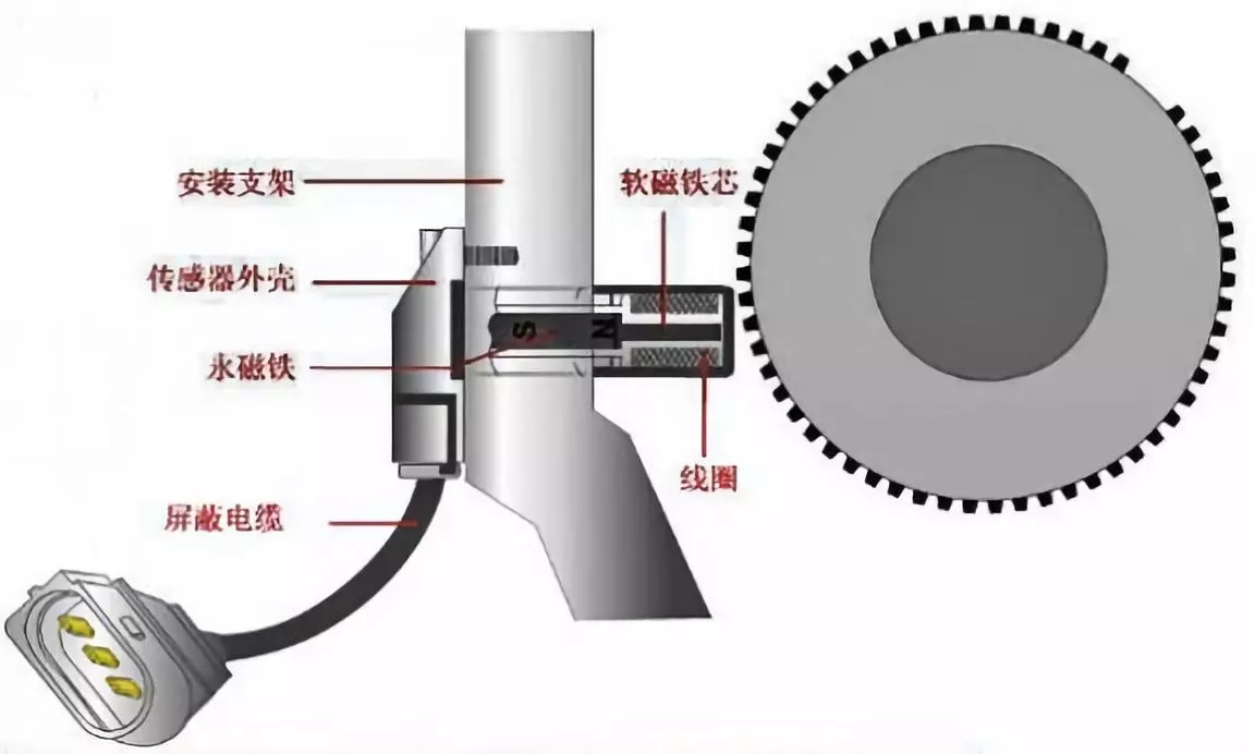 曲轴位置传感器有什么作用