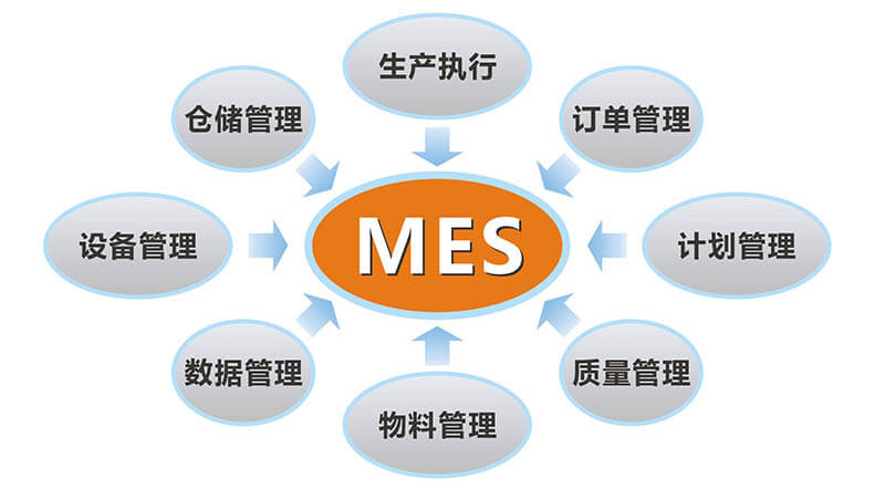 智慧工厂MES系统的功能和优势？