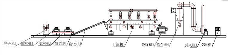 鸡精生产线