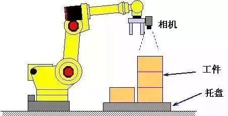 堆垛机器人