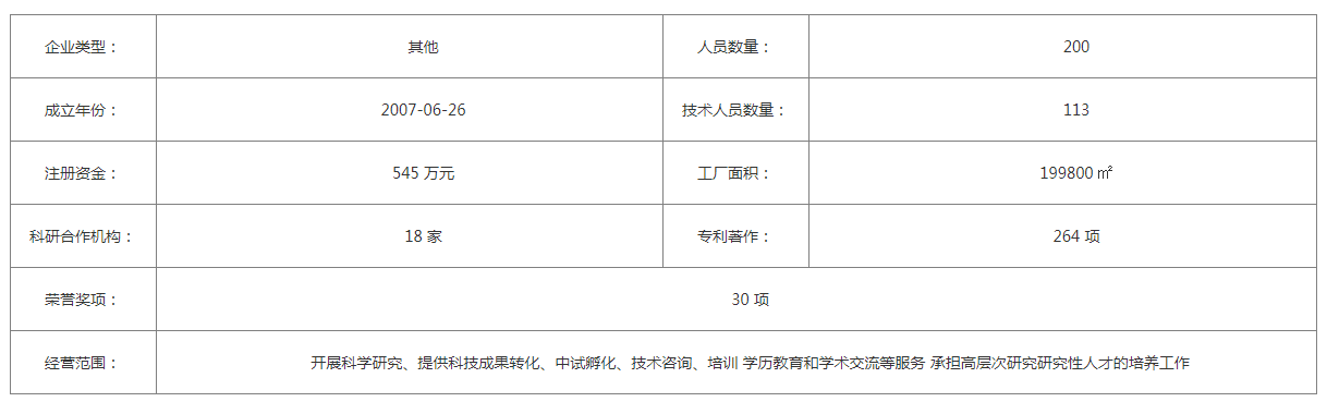 大学仕&浙江大学台州研究院 共同构筑智能制造创新高地
