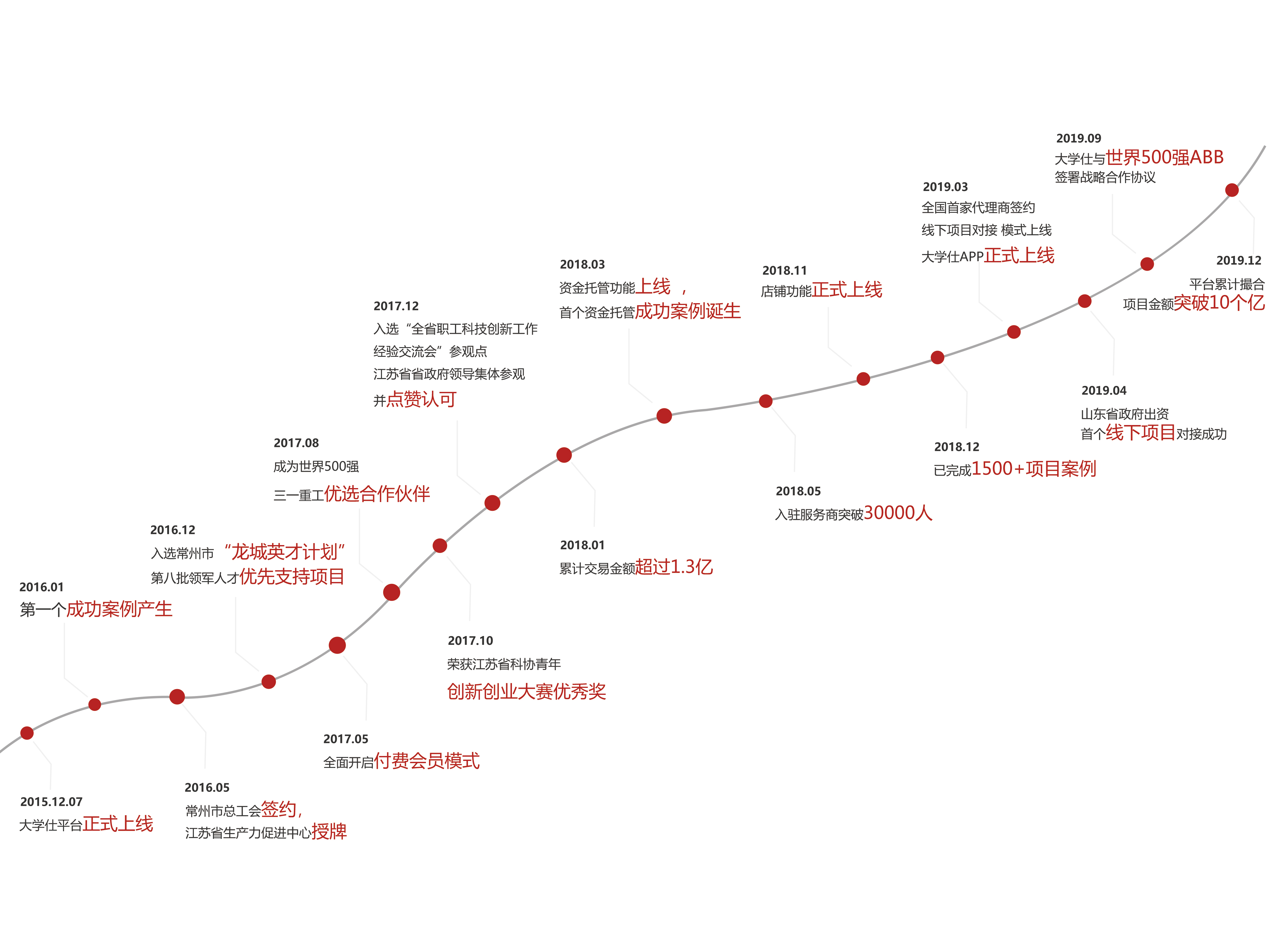 大学仕助力亚德客开启自动化升级新篇章
