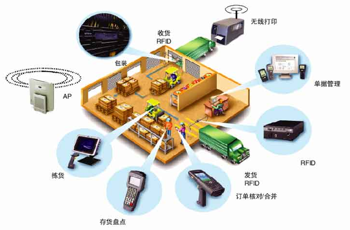 智能仓储系统具有哪些特点-苏州普洛维斯智能科技有限公司-大学仕自动