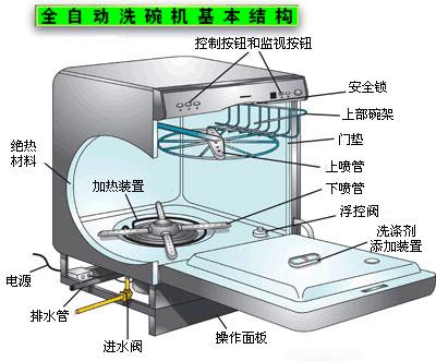 洗碗机水位开关接线图图片