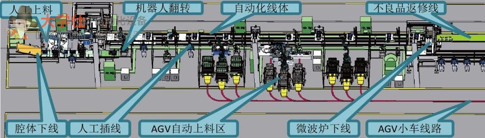 微波炉自动化生产线